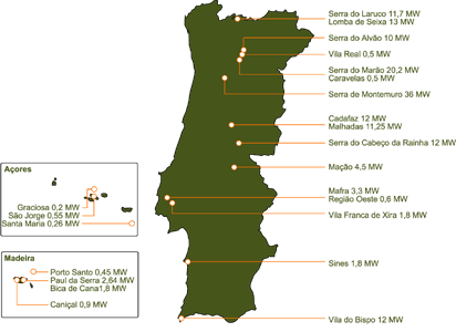 Mapa de parques elicos em Portugal