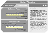 Animação: Como funciona: um Colector e um Sistema Solar Térmico